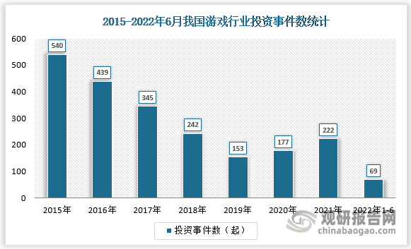 中国游戏市场竞争现状研究与发展战略分析报告(2022-2029年)