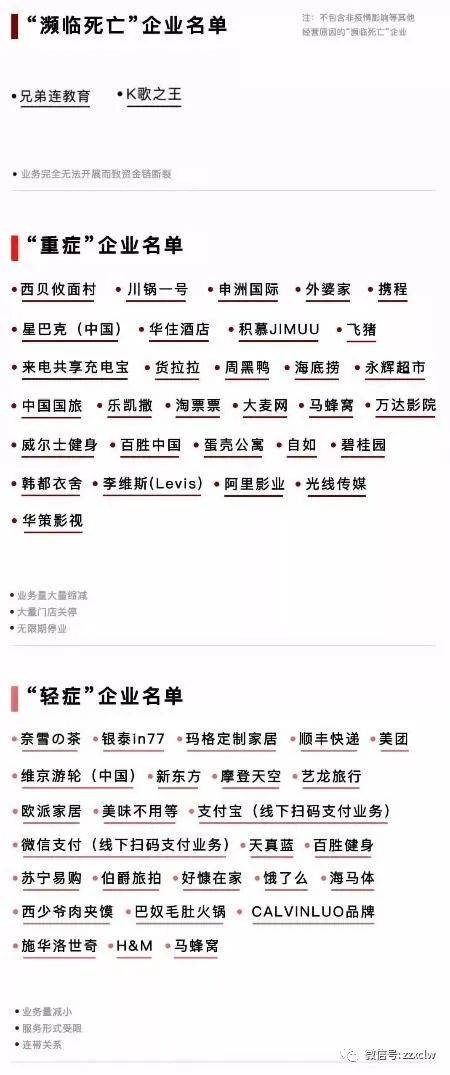 疫情之下的经济形势及行业发展研究