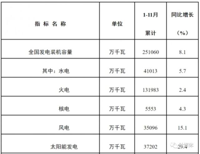 2023行业展望：“放开”之年的趋势变奏